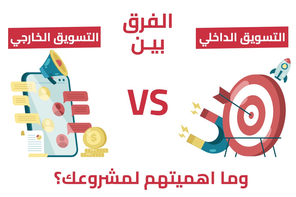 الفرق بين التسويق الداخلي والخارجي